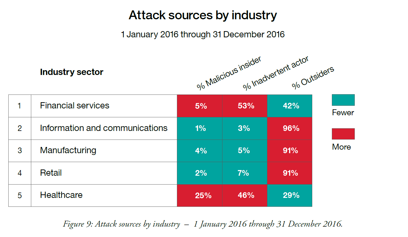 Attack Source 2016 - IBM.png